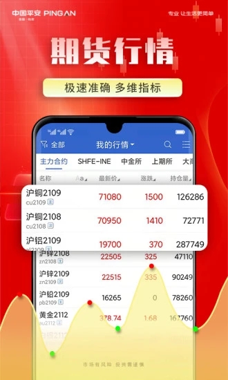 平安期货博易APP截图