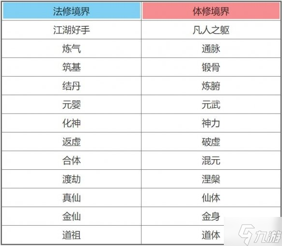 一念逍遥各个境界标准战力是多少-各境界突破及圆满战力指标建议