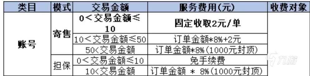 阴阳师卖号走什么平台 阴阳师快速卖号平台推荐