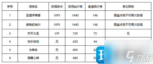 洛克王国春日小聚怎么玩 春日小聚活动玩法攻略