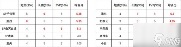 斗罗大陆魂师对决唐烈武魂真身活动怎么玩 具体一览