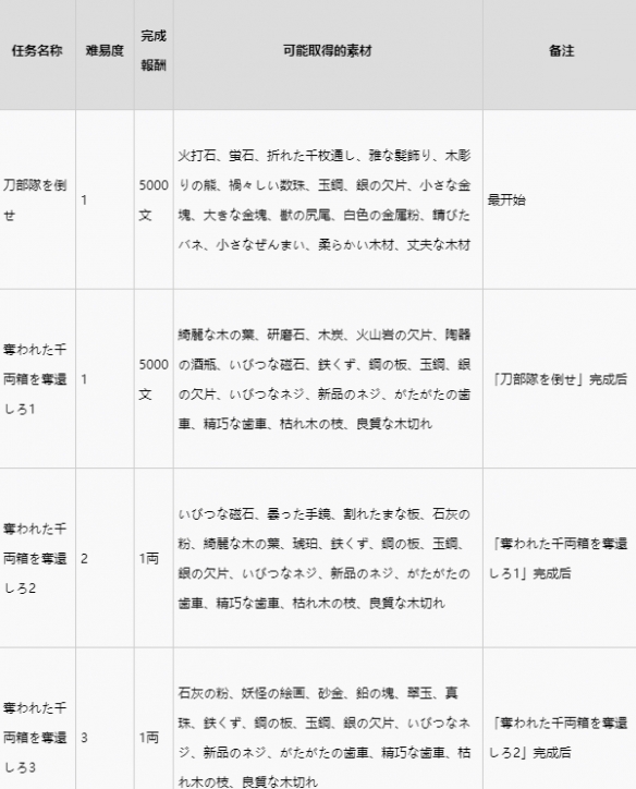 二师兄下载网2