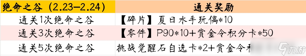 cf手游绝命之谷全金卡活动是什么