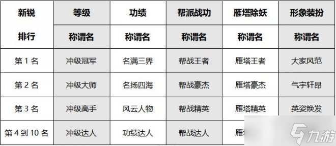 《大话西游2经典版》情怀新服【归来少年】2月24日开服