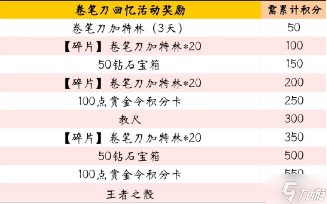 穿越火线手游卷笔刀加特林怎么获得-卷笔刀加特林获取攻略