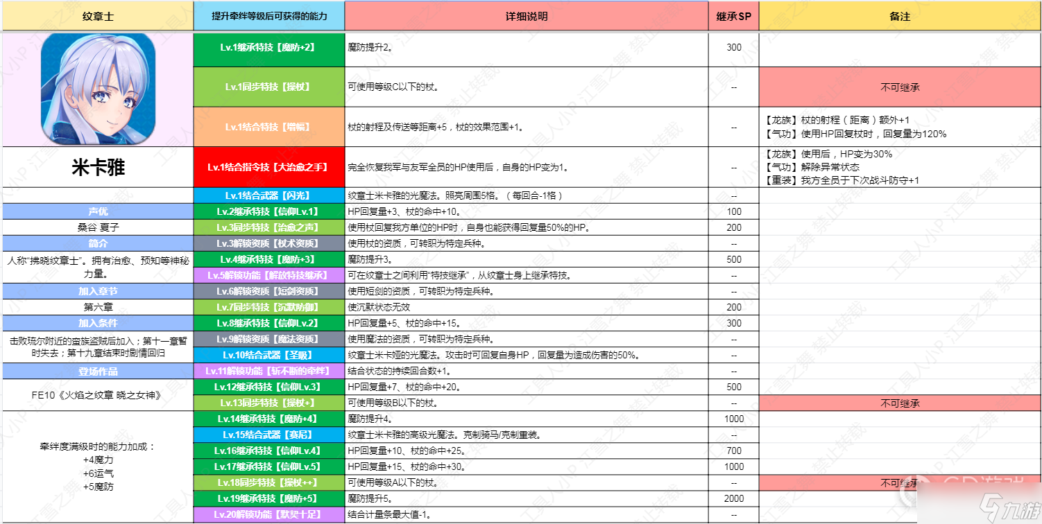 《火焰纹章结合Engage》纹章士米卡雅技能一览