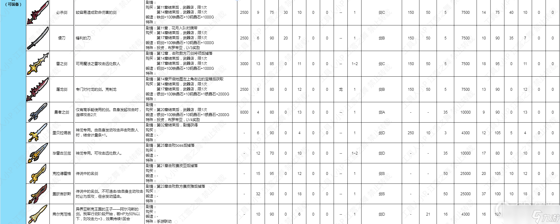 《火焰纹章结合Engage》剑类武器数据介绍