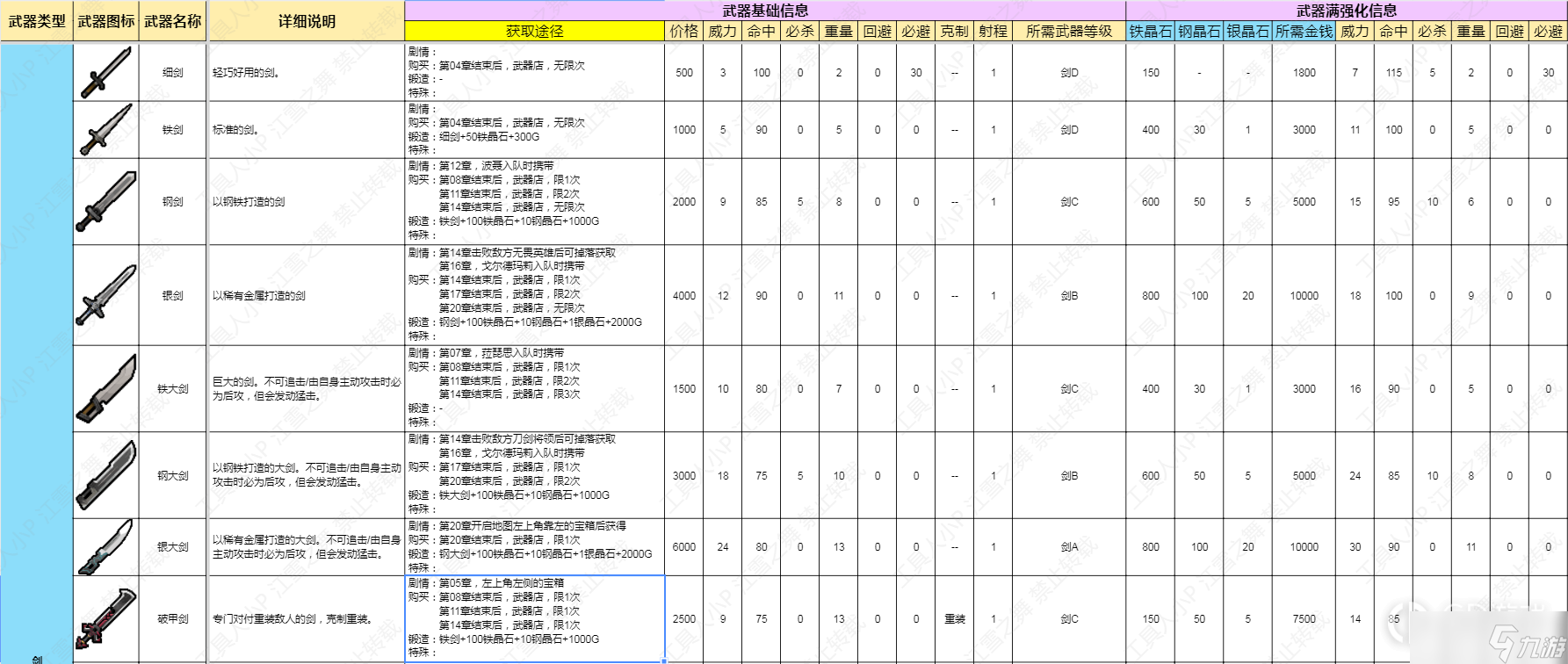 《火焰纹章结合Engage》剑类武器数据介绍