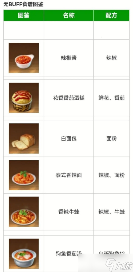 黎明觉醒食谱大全图片高清-黎明觉醒食谱配方图鉴一览