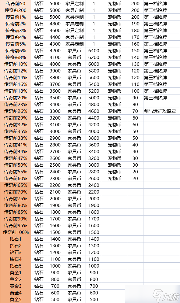 剑与远征先遣服梦魇回廊玩法前瞻