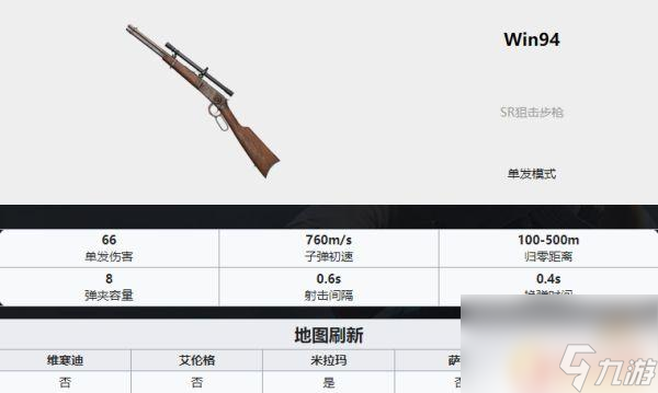 吃鸡武器排名ak PUBG最新全枪械伤害数据表分享2022