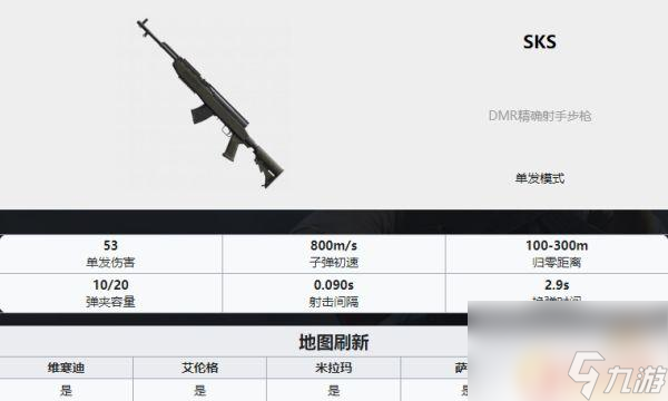 吃鸡武器排名ak PUBG最新全枪械伤害数据表分享2022