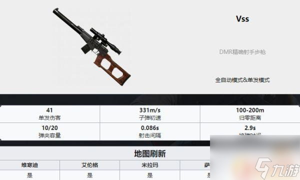 吃鸡武器排名ak PUBG最新全枪械伤害数据表分享2022