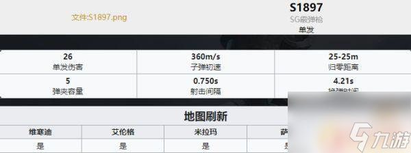 吃鸡武器排名ak PUBG最新全枪械伤害数据表分享2022