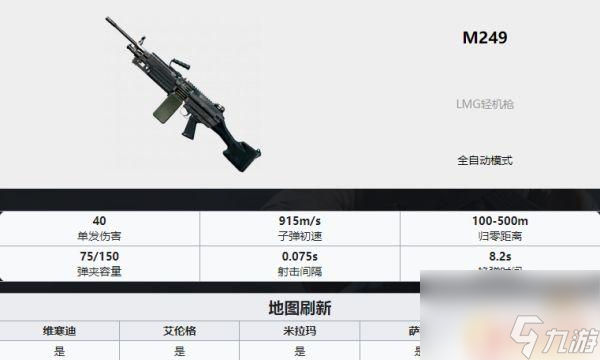 吃鸡武器排名ak PUBG最新全枪械伤害数据表分享2022