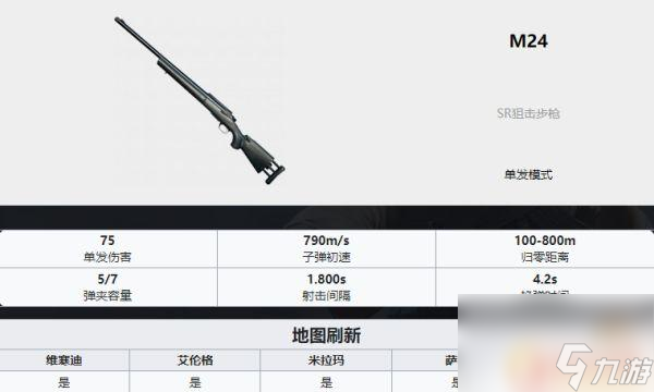 吃鸡武器排名ak PUBG最新全枪械伤害数据表分享2022