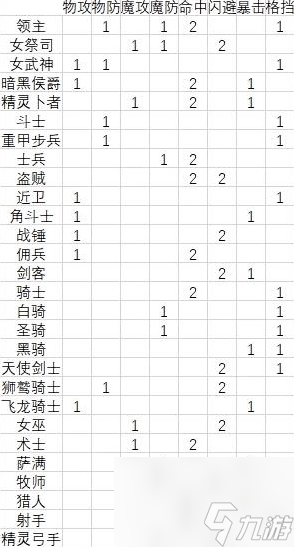 圣兽之王不同职业好感度属性奖励一览：打造个性化角色，提升战斗力！