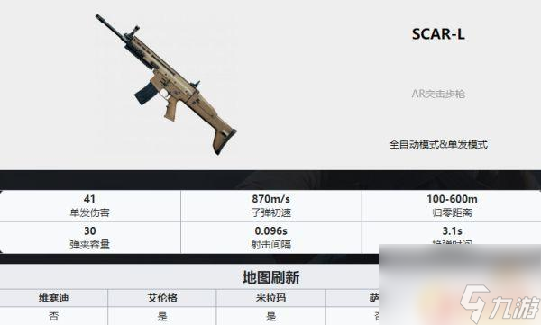 吃鸡武器排名ak PUBG最新全枪械伤害数据表分享2022