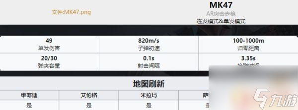 吃鸡武器排名ak PUBG最新全枪械伤害数据表分享2022