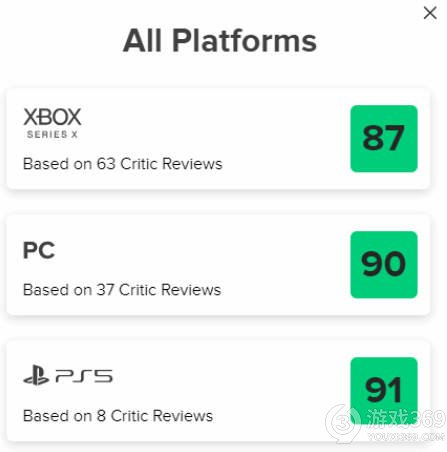 《Hi-Fi Rush》Xbox版评分掉队？网友戏谑调侃