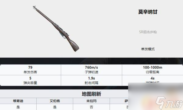 吃鸡武器排名ak PUBG最新全枪械伤害数据表分享2022