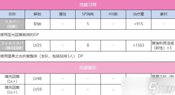 炽焰天穹S国见玉（雀跃的弧光）图鉴一览