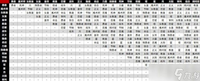 《女神异闻录5皇家版》如何凹面具 凹面具教程与思路分享