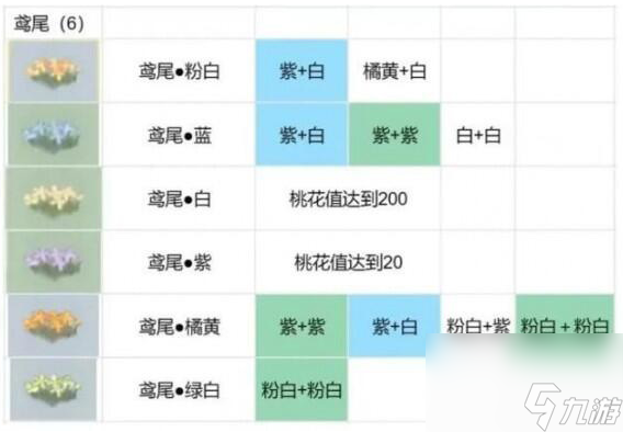 桃源深处有人家花圃育种配方汇总(花圃育种配方大全)