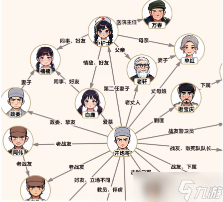 脑力侦探二营长关系根据下方的描述补全关系网怎么过