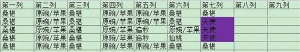 植物大战僵尸2无尽大全平民攻略与实用技巧