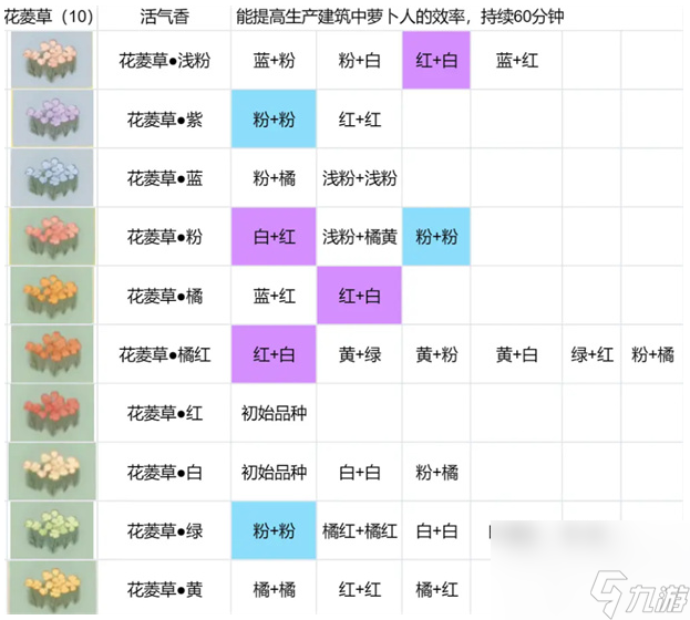 桃源深处有人家花圃育种配方汇总(花圃育种配方大全)