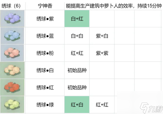 桃源深处有人家花圃育种配方汇总(花圃育种配方大全)