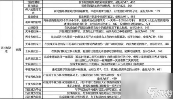 斗罗大陆史莱克学院天斗城奇遇怎么触发 天斗城奇遇触发方法及坐标大全