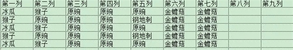 植物大战僵尸2无尽大全平民攻略与实用技巧