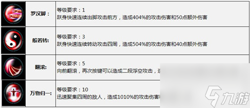 太极熊猫枪神怎么样？太极熊猫攻略介绍