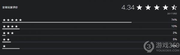 《浪人崛起》PS商店评分4.34 五星好评率高达74%