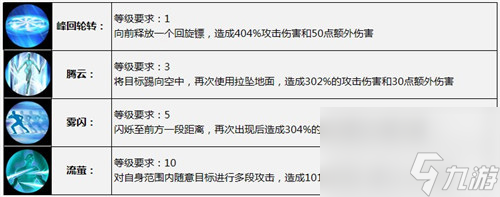 太极熊猫枪神怎么样？太极熊猫攻略介绍