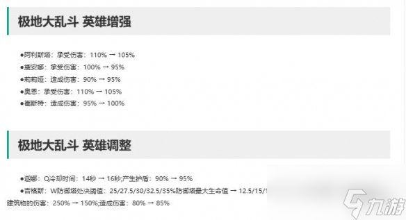 《lol》14.6极地大乱斗调整一览