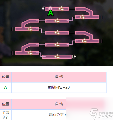 炽焰天穹炎之回廊地图攻略