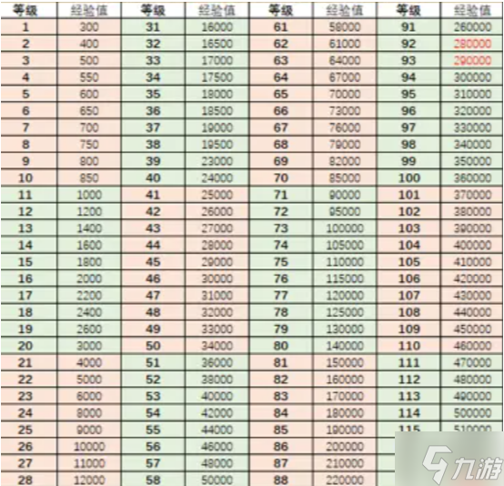 行侠仗义五千年角色如何升级-角色升级技巧及经验值一览