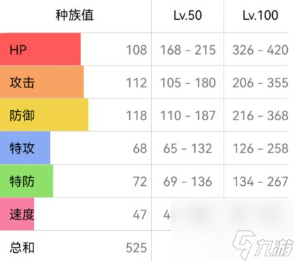 宝可梦朱紫河马兽配招攻略