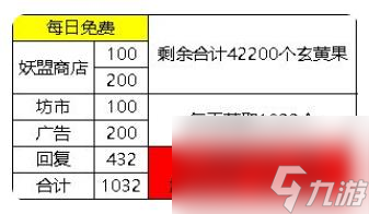 宗门白嫖升级技能如何升级到16级