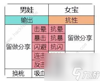 宗门白嫖升级技能如何升级到16级