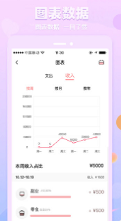 萌兔记账APP截图