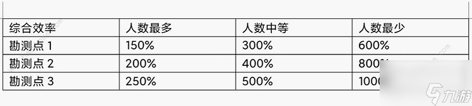 艾塔时代虚拟空深地攻略虚拟空深地如何白嫖龙源？