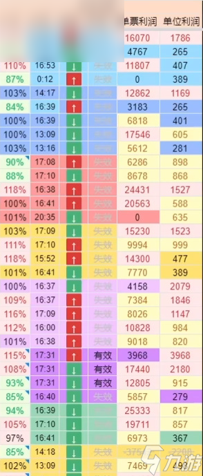 雷索纳斯实时物价表