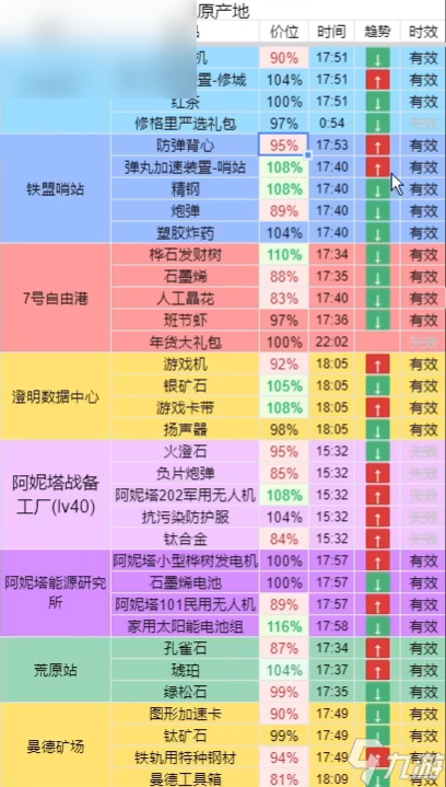 雷索纳斯实时物价表