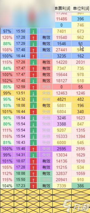 雷索纳斯实时物价表