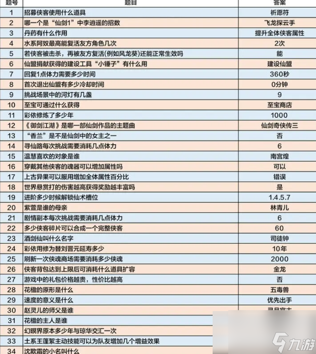 仙剑奇侠传新的开始答题活动 仙剑奇侠传新的开始逍遥答题答案分享