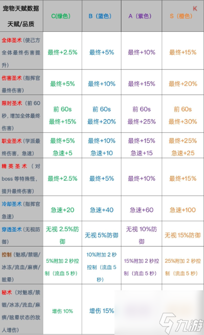 勇闯女巫塔魔宠怎么打 勇闯女巫塔魔宠攻略